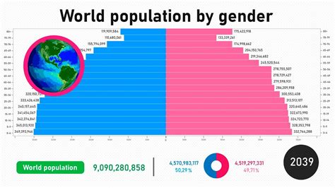 indonesia population 2023 male and female